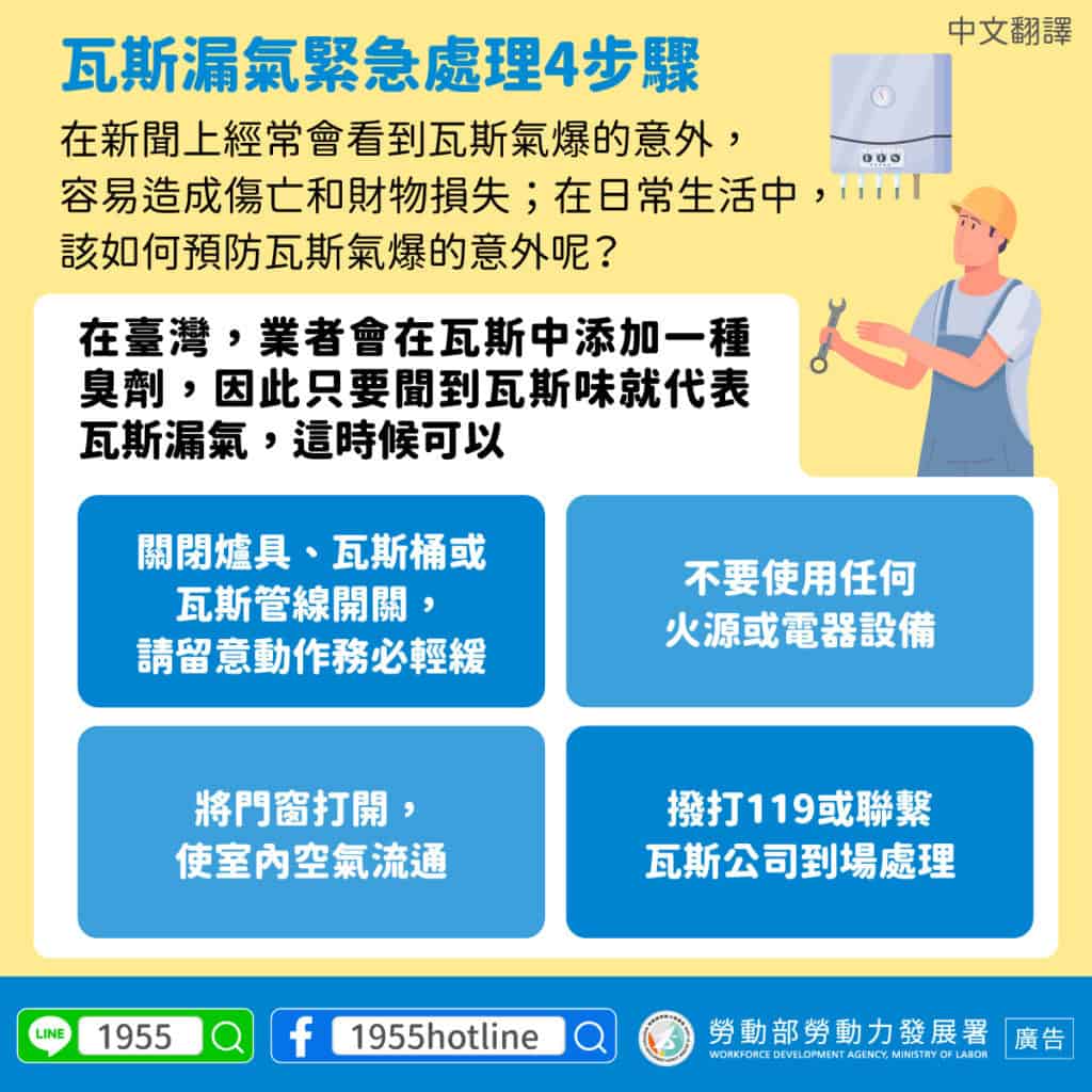 移工宣導｜瓦斯漏氣緊急處理4步驟-多國語示意圖