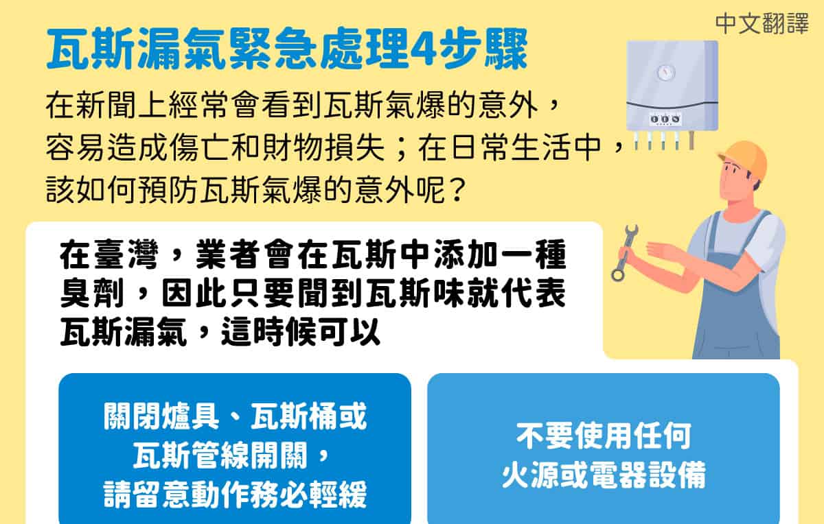 移工宣導｜瓦斯漏氣緊急處理4步驟-多國語示意圖