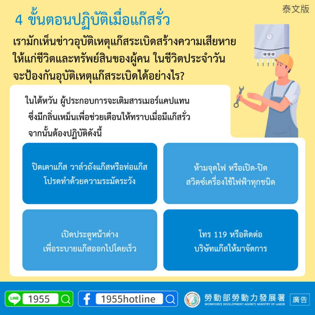 移工宣導｜瓦斯漏氣緊急處理4步驟-多國語示意圖