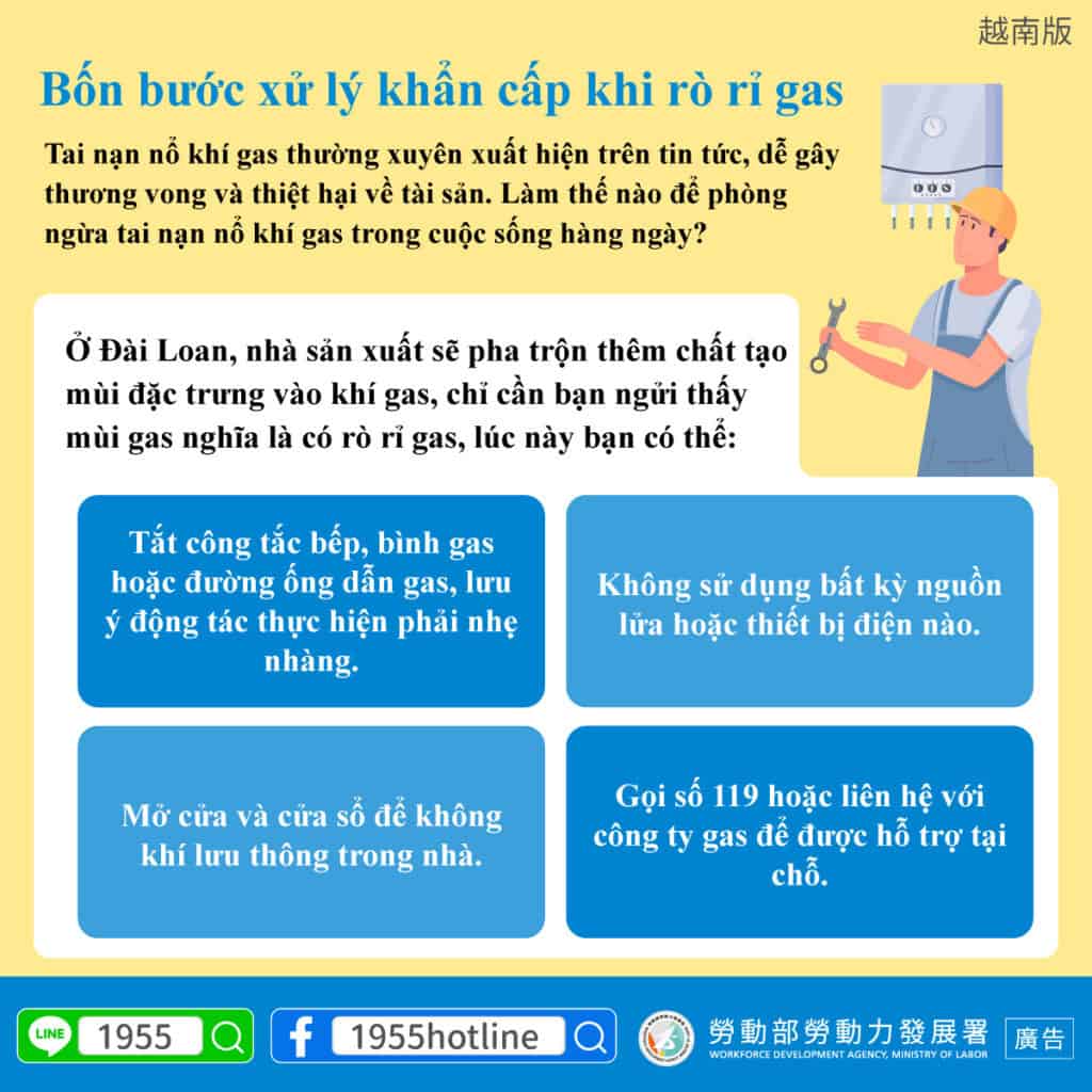移工宣導｜瓦斯漏氣緊急處理4步驟-多國語示意圖