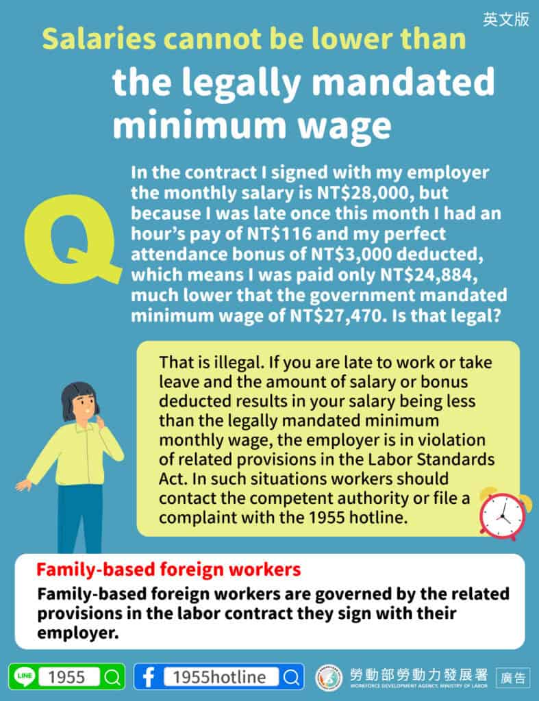 移工宣導｜實領薪資不得低於基本工資-多國語示意圖