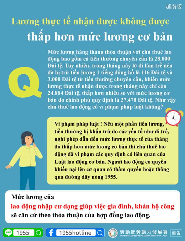 移工宣導｜實領薪資不得低於基本工資-多國語示意圖