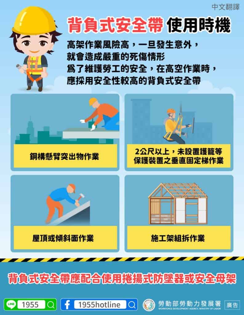 移工宣導｜背負式安全帶使用時機-多國語示意圖