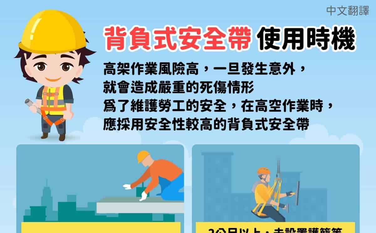 移工宣導｜背負式安全帶使用時機-多國語示意圖