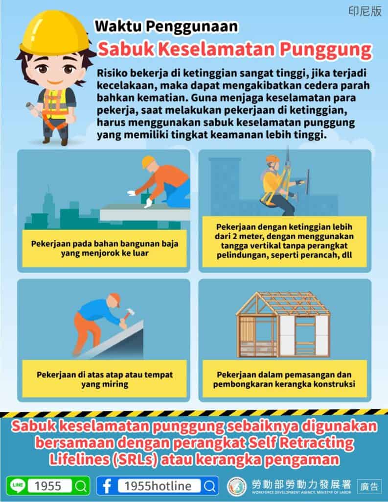 移工宣導｜背負式安全帶使用時機-多國語示意圖