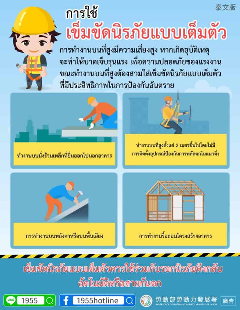 移工宣導｜背負式安全帶使用時機-多國語示意圖