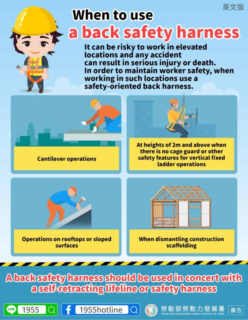 移工宣導｜背負式安全帶使用時機-多國語示意圖
