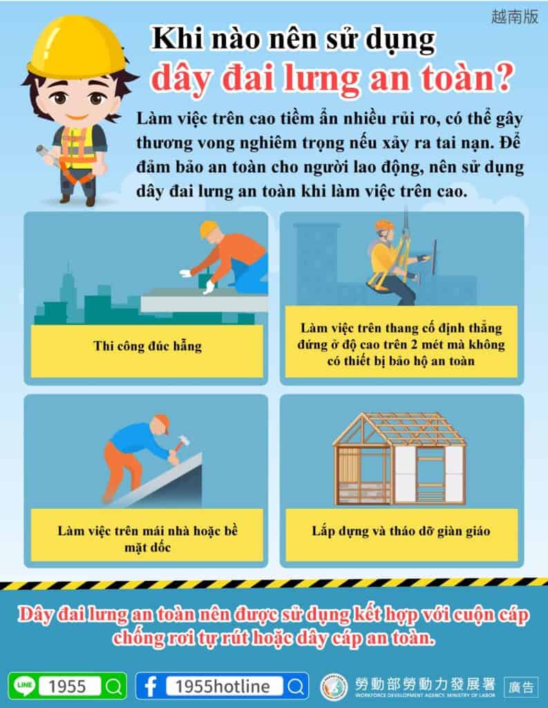 移工宣導｜背負式安全帶使用時機-多國語示意圖