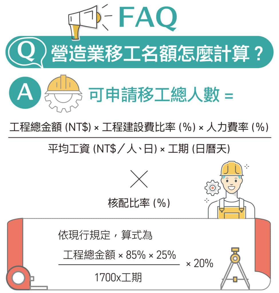 專案申請營造業移工名額怎麼計算