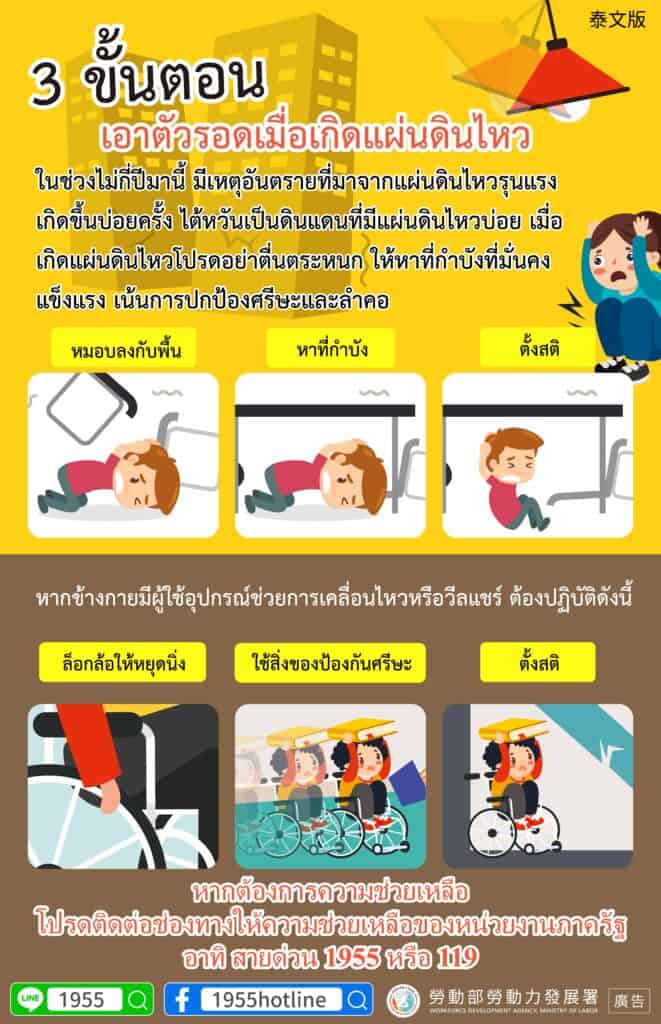 移工宣導｜抗震保命3步驟-多國語示意圖