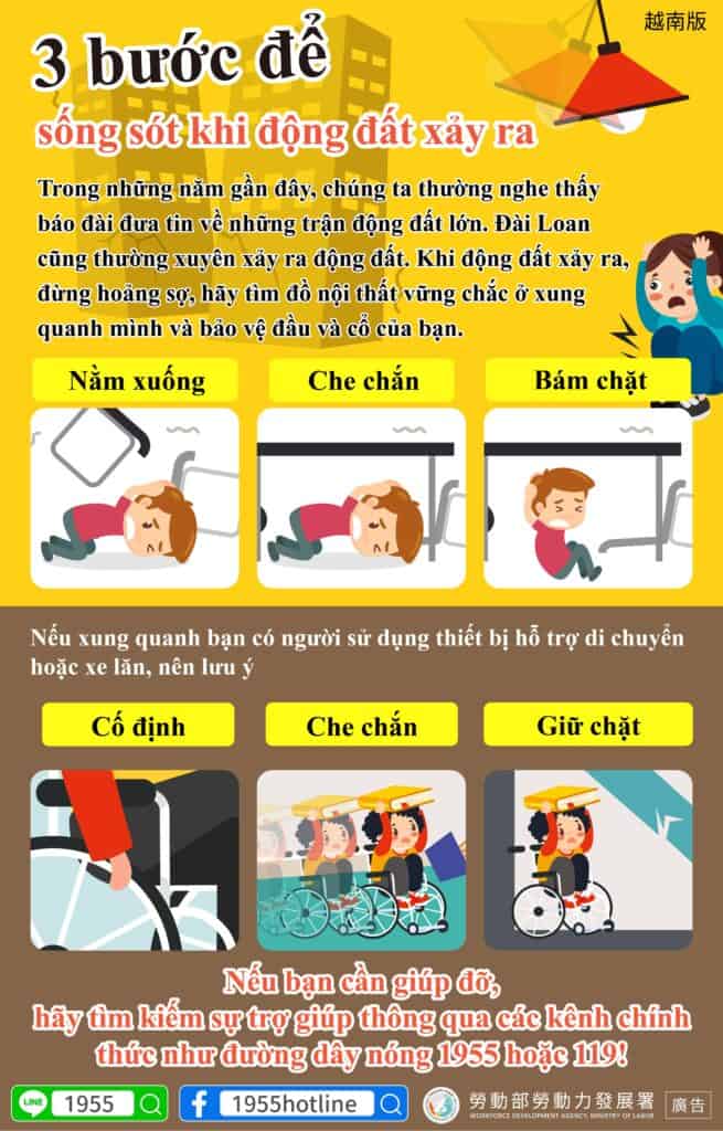 移工宣導｜抗震保命3步驟-多國語示意圖