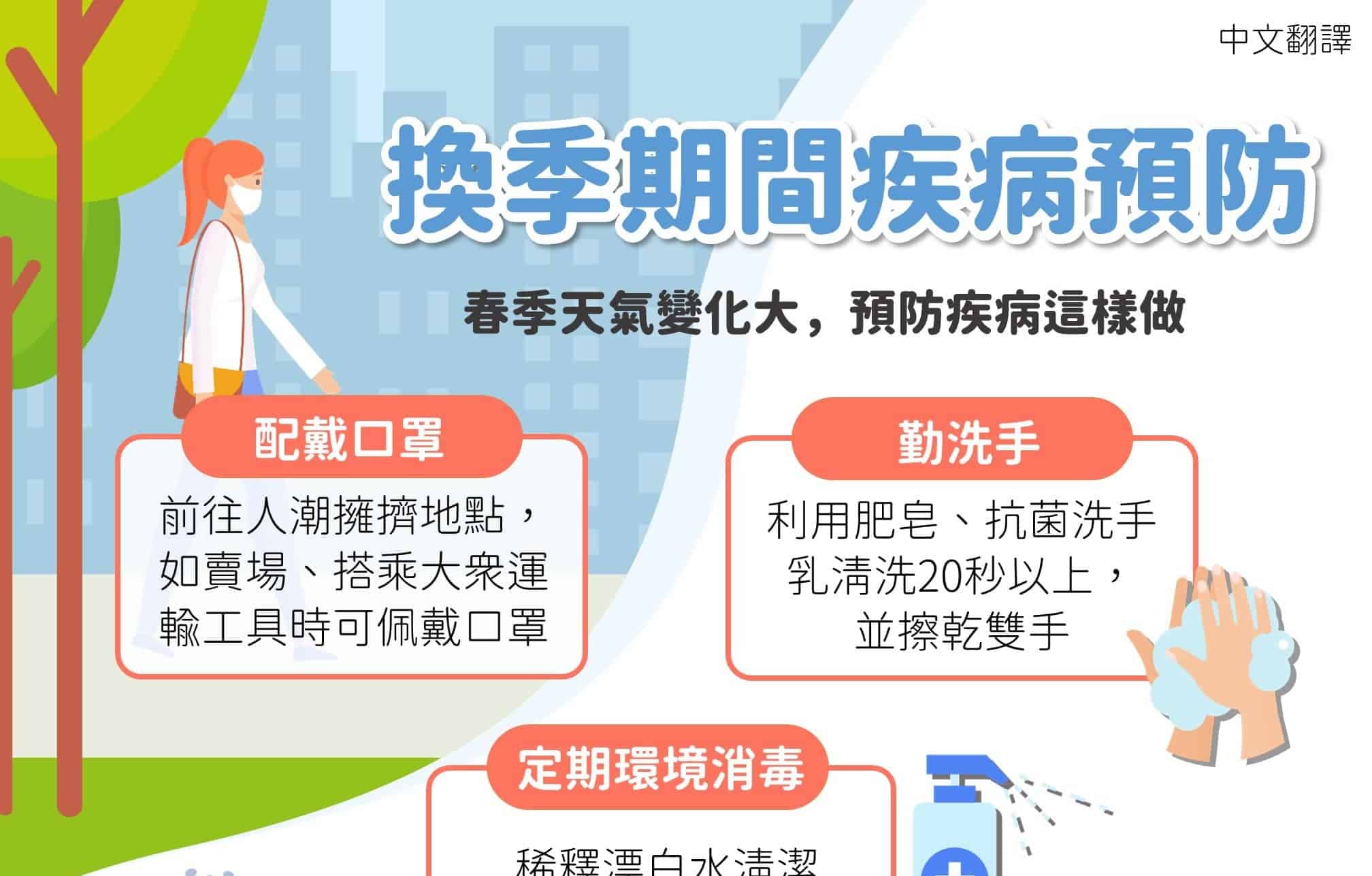 移工宣導｜換季期間疾病預防-多國語示意圖