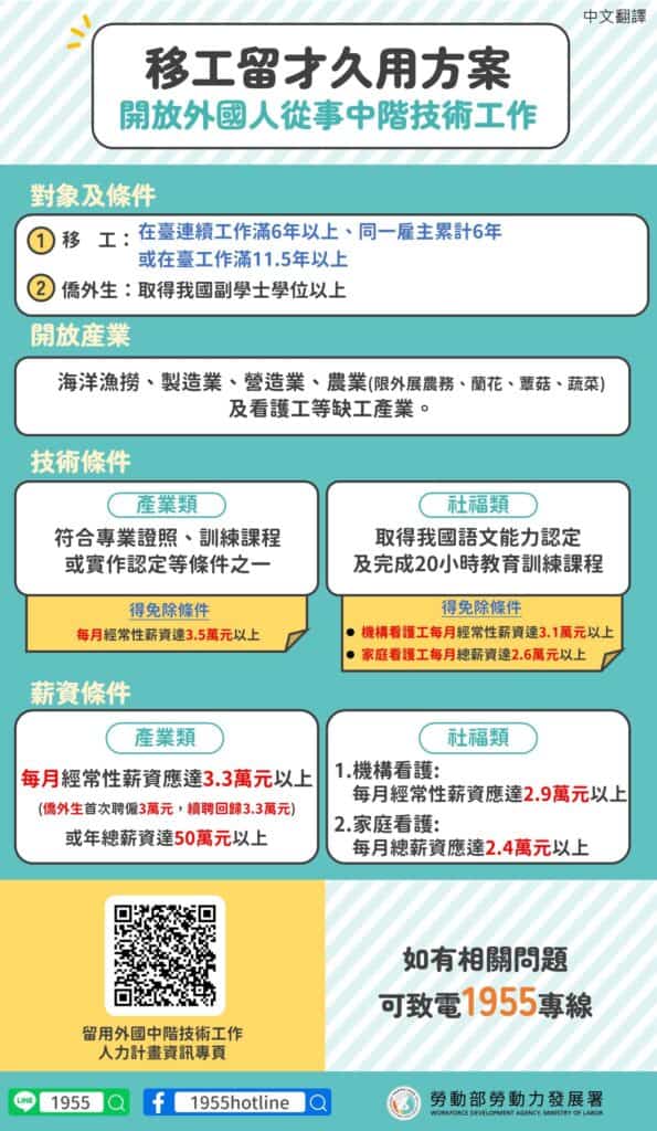 移工留才久用方案｜開放外國人從事中階技術工作-多國語示意圖