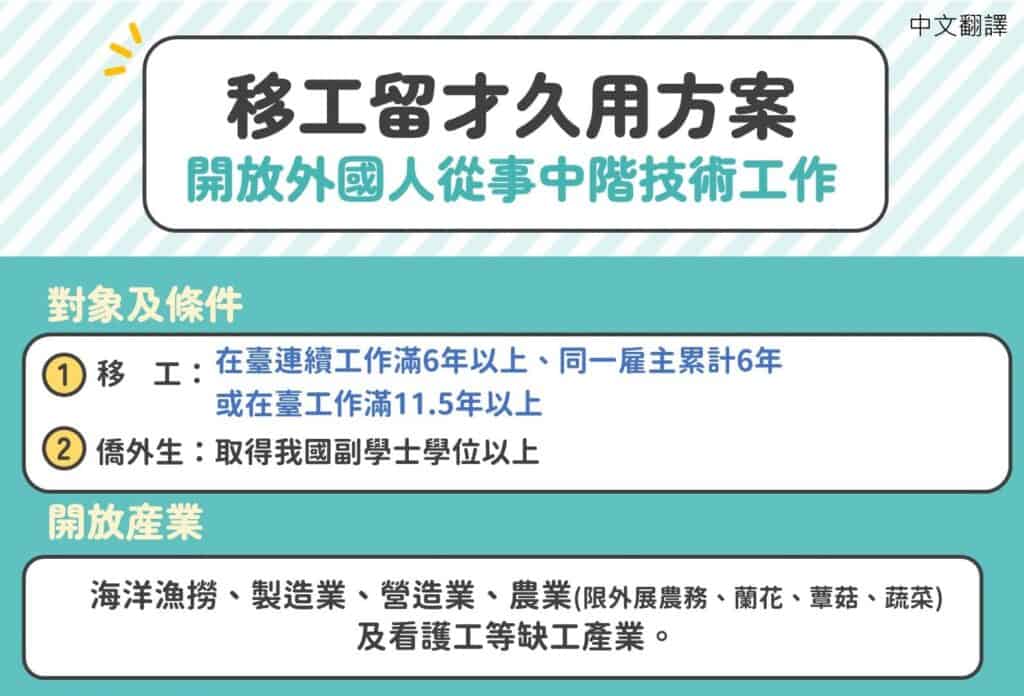 1130423 移工留才久用方案-開放外國人從事中階技術工作-中1