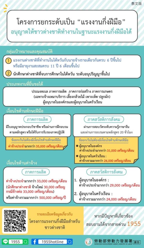 移工留才久用方案｜開放外國人從事中階技術工作-多國語示意圖