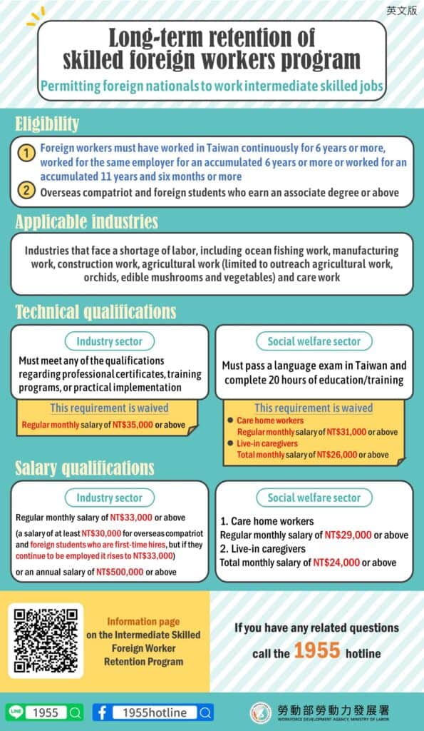 移工留才久用方案｜開放外國人從事中階技術工作-多國語示意圖