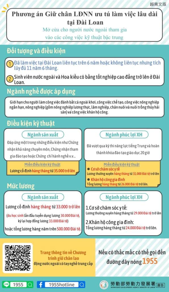 移工留才久用方案｜開放外國人從事中階技術工作-多國語示意圖