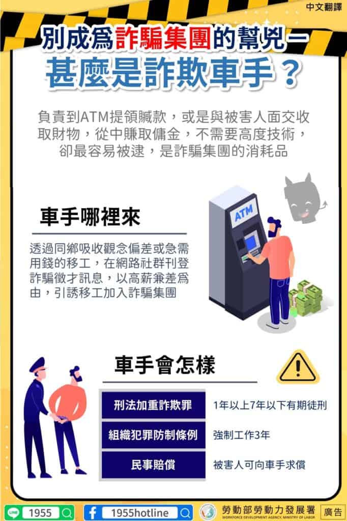 移工宣導｜警政署宣導-詐欺車手-多國語示意圖