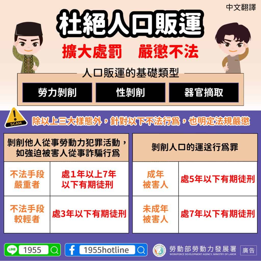 移工宣導｜人口販運新增樣態-多國語示意圖