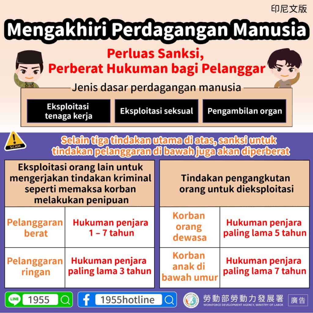 移工宣導｜人口販運新增樣態-多國語示意圖