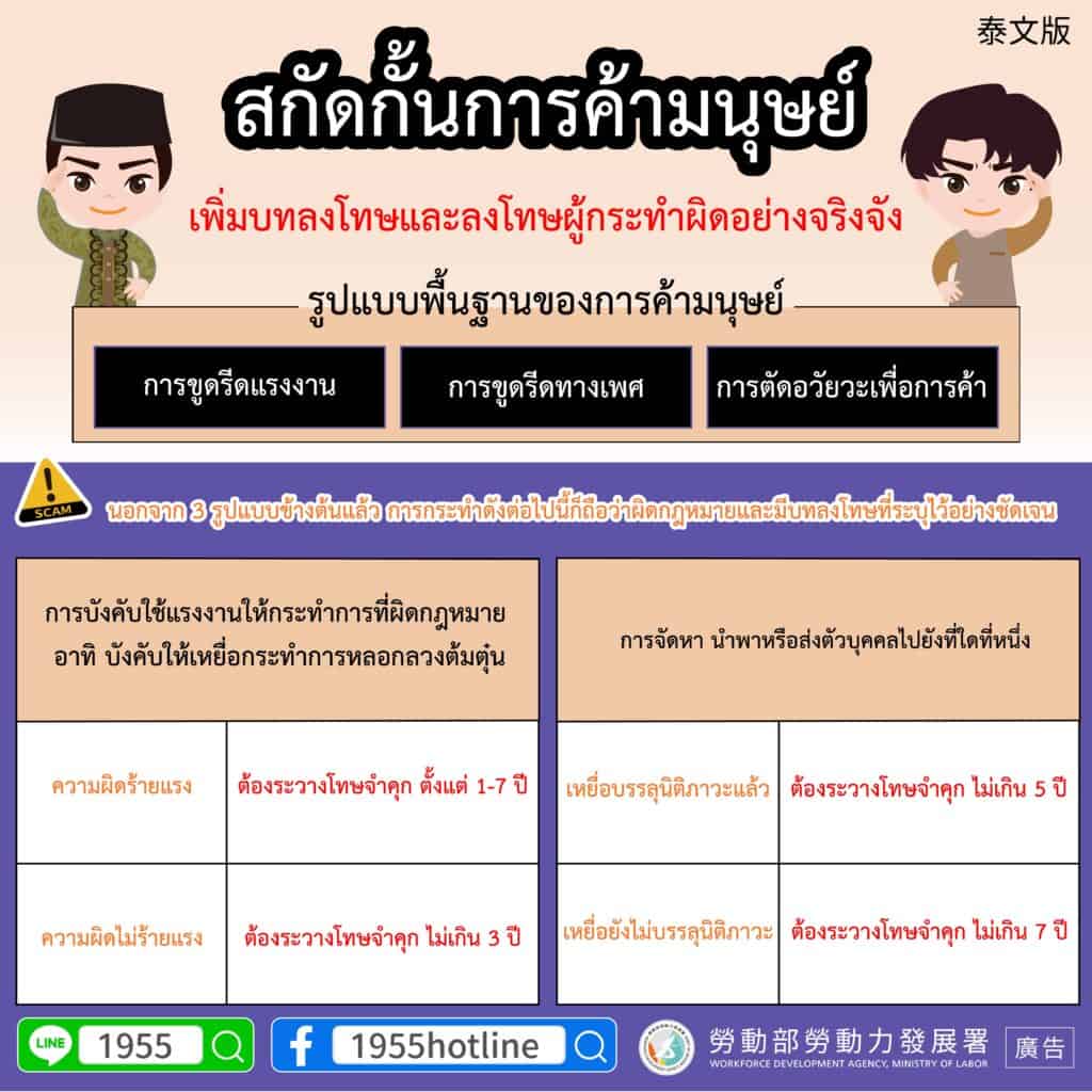 移工宣導｜人口販運新增樣態-多國語示意圖