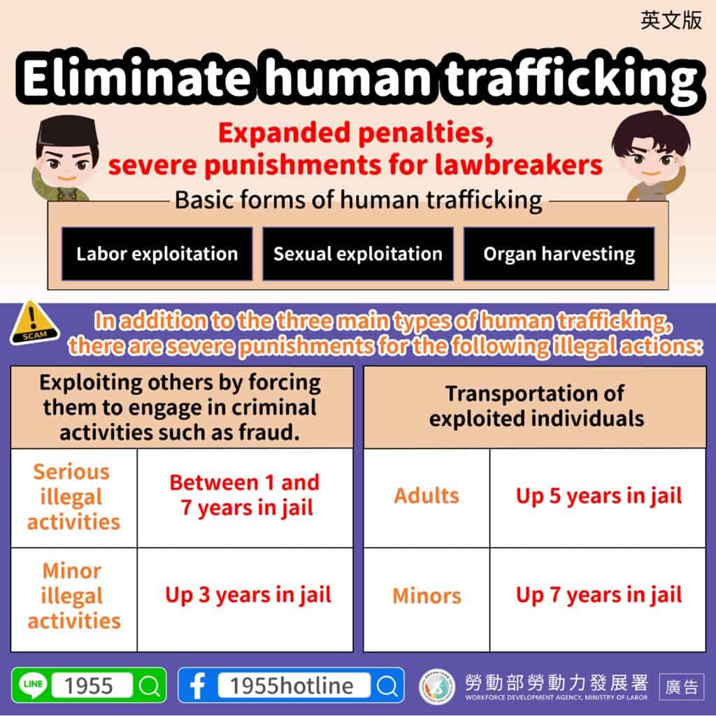 移工宣導｜人口販運新增樣態-多國語示意圖