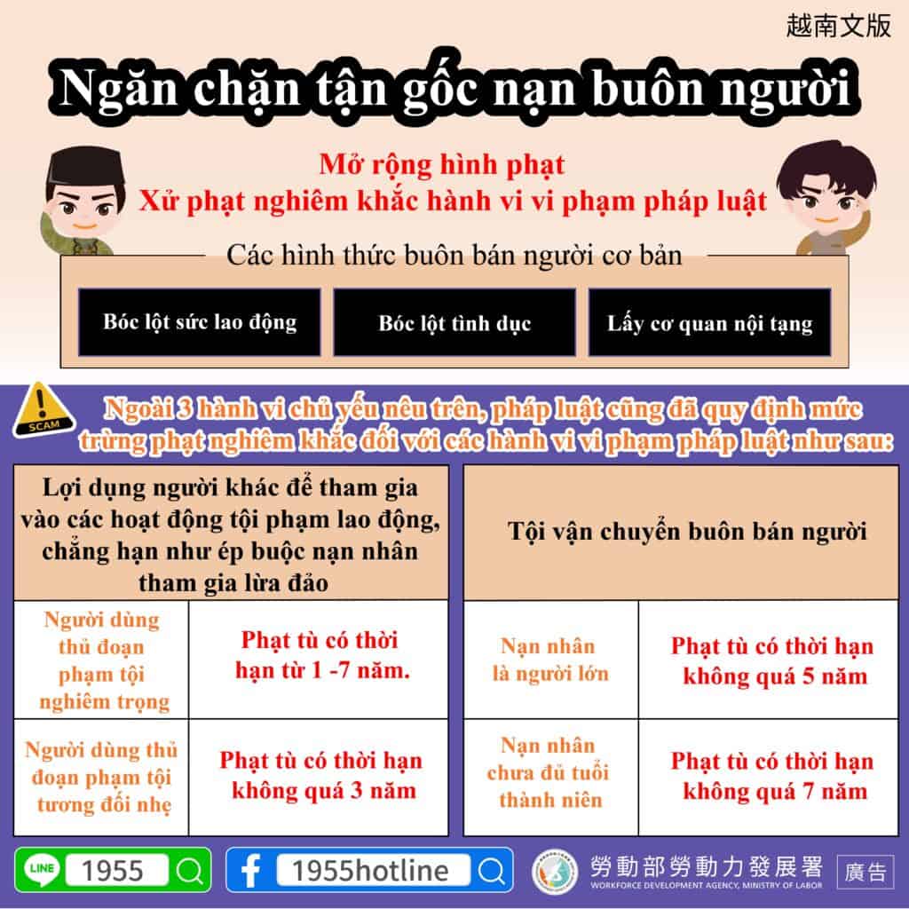 移工宣導｜人口販運新增樣態-多國語示意圖