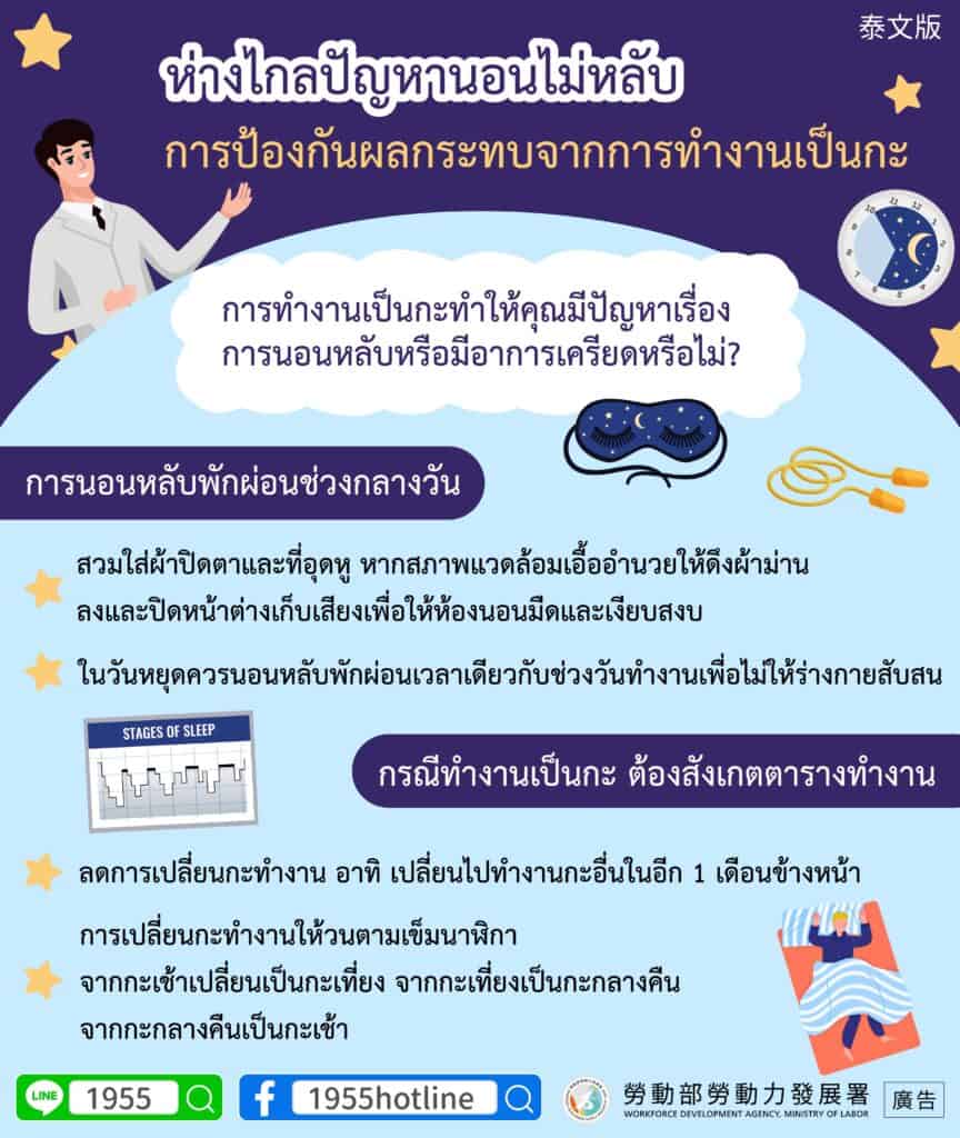 移工宣導｜遠離睡眠障礙 預防輪班症候群-多國語示意圖