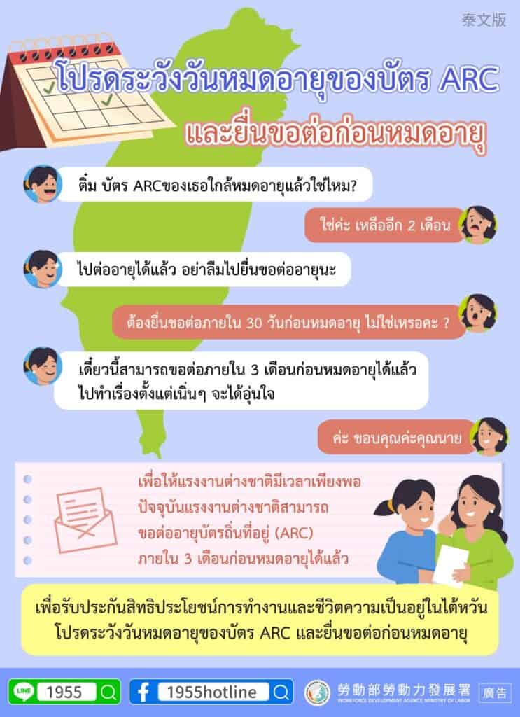 移工宣導｜居留證效期展延可提前3個月申請-多國語示意圖