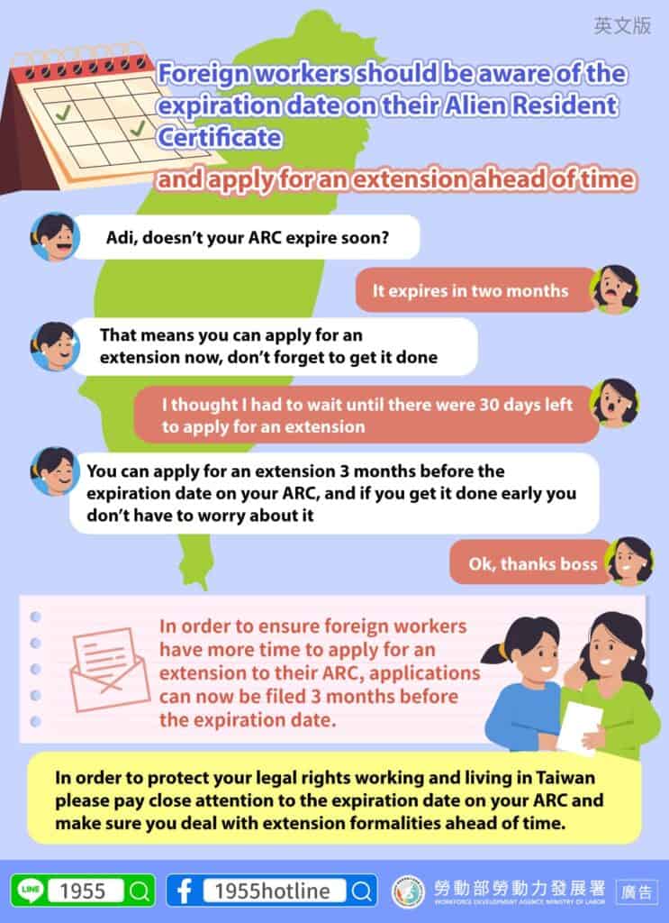 移工宣導｜居留證效期展延可提前3個月申請-多國語示意圖