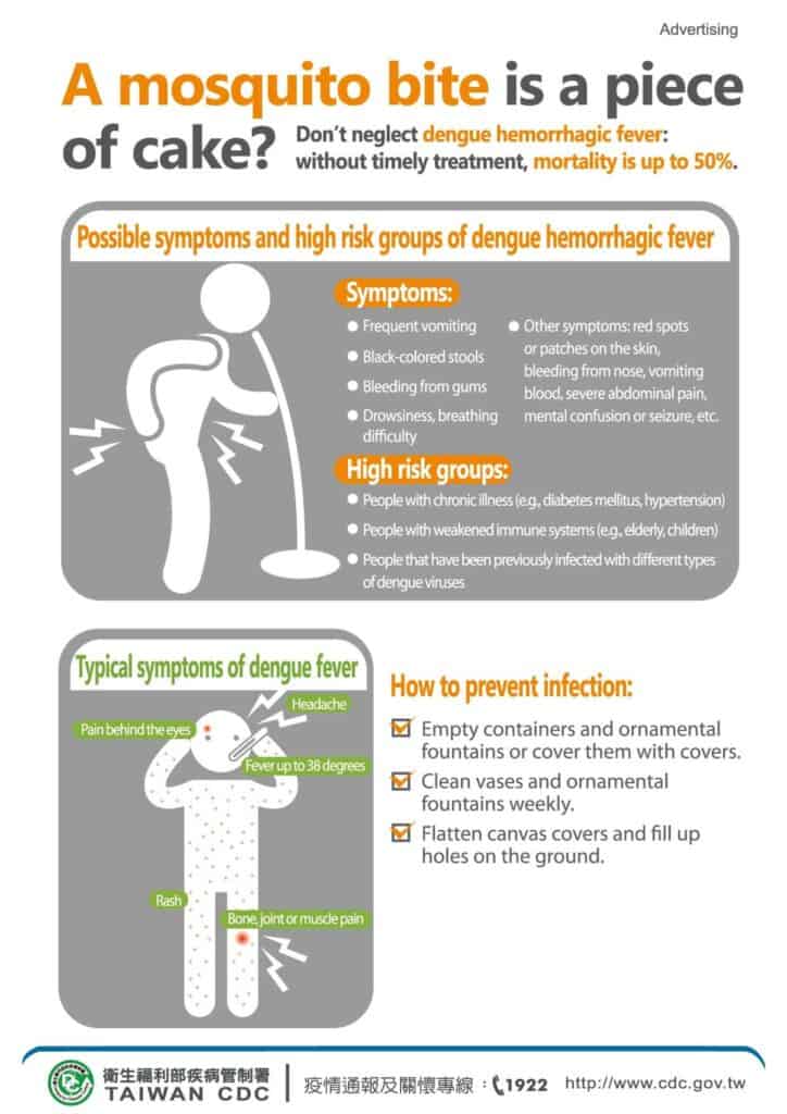 移工宣導｜你以為被蚊子叮只是小事-多國語示意圖