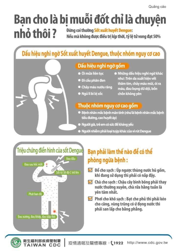 移工宣導｜你以為被蚊子叮只是小事-多國語示意圖