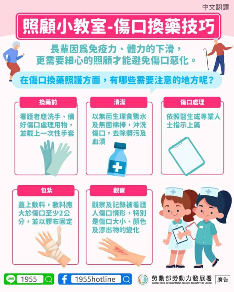 移工宣導｜照顧小教室-傷口換藥技巧多國語示意圖