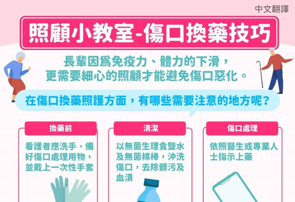 1130527 照顧小教室-傷口換藥技巧-中1