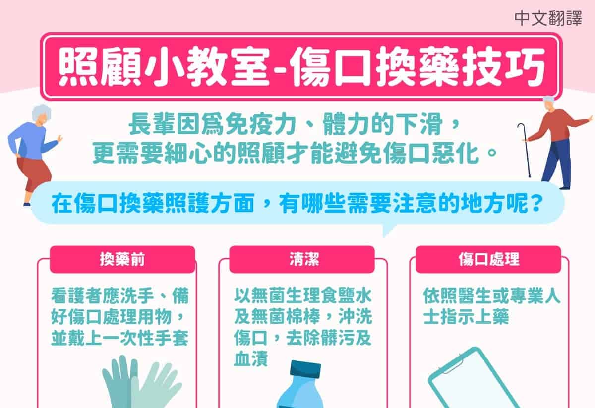 移工宣導｜照顧小教室-傷口換藥技巧多國語示意圖