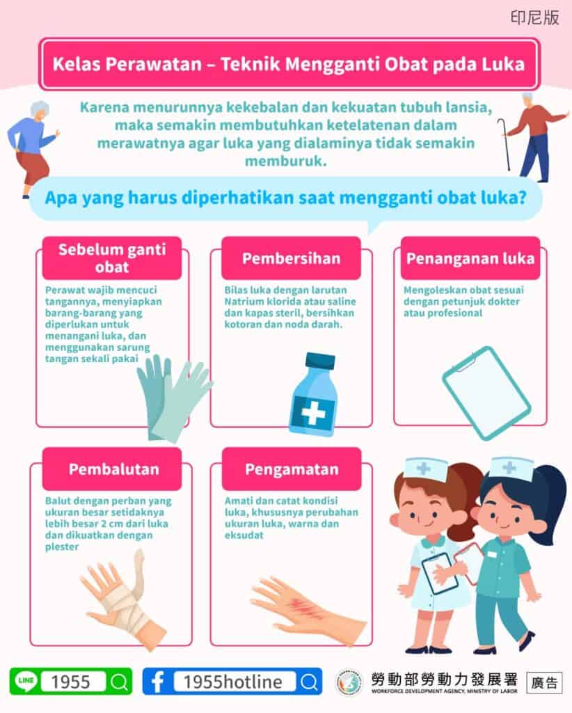 移工宣導｜照顧小教室-傷口換藥技巧多國語示意圖