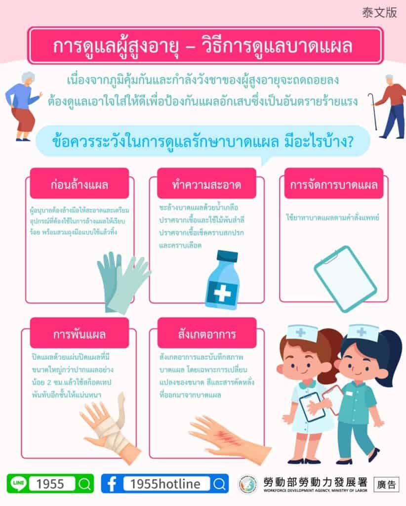 移工宣導｜照顧小教室-傷口換藥技巧多國語示意圖