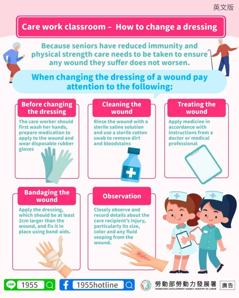 移工宣導｜照顧小教室-傷口換藥技巧多國語示意圖