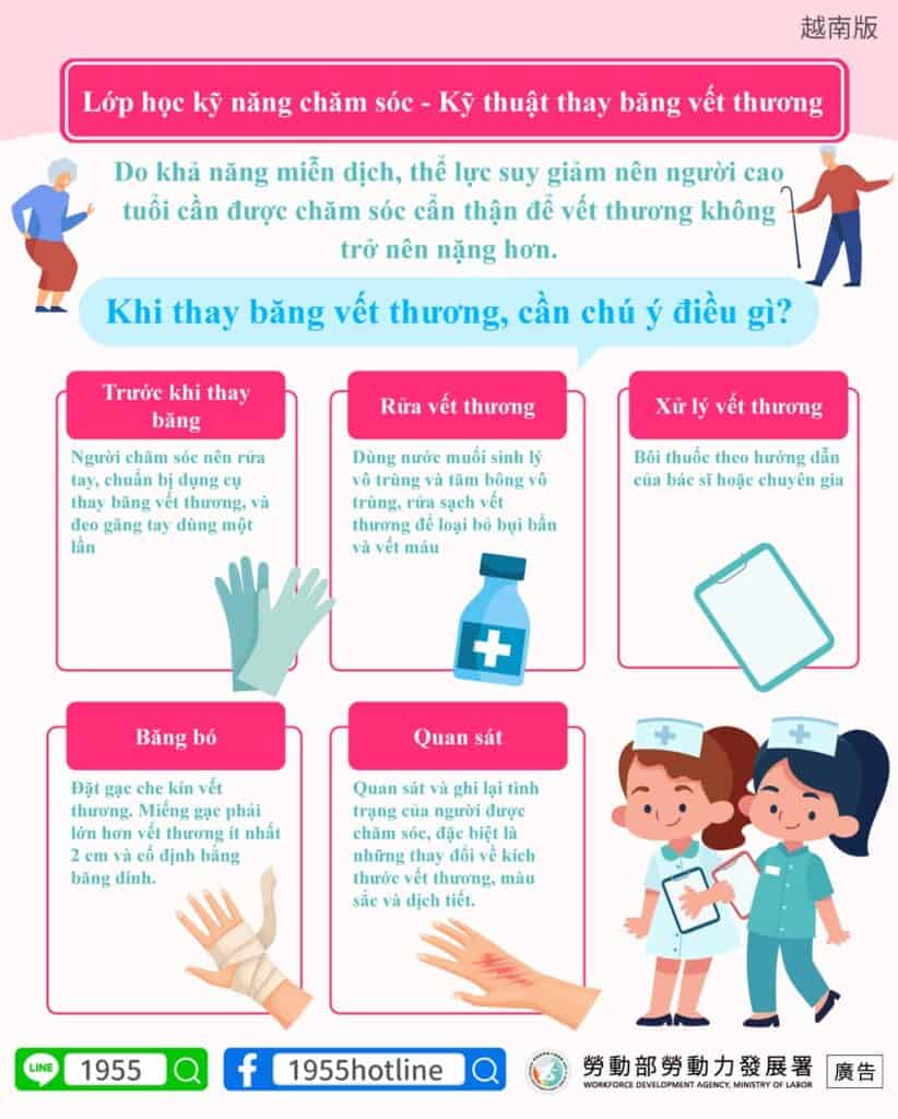 移工宣導｜照顧小教室-傷口換藥技巧多國語示意圖