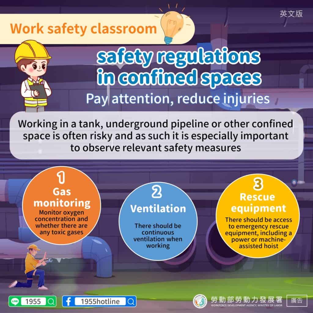 移工宣導｜局部空間施工安全-多國語示意圖