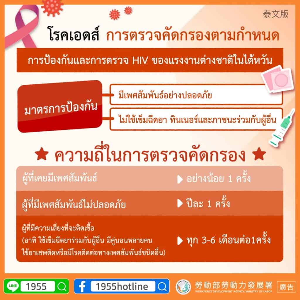 移工宣導｜定期愛滋篩檢-多國語示意圖