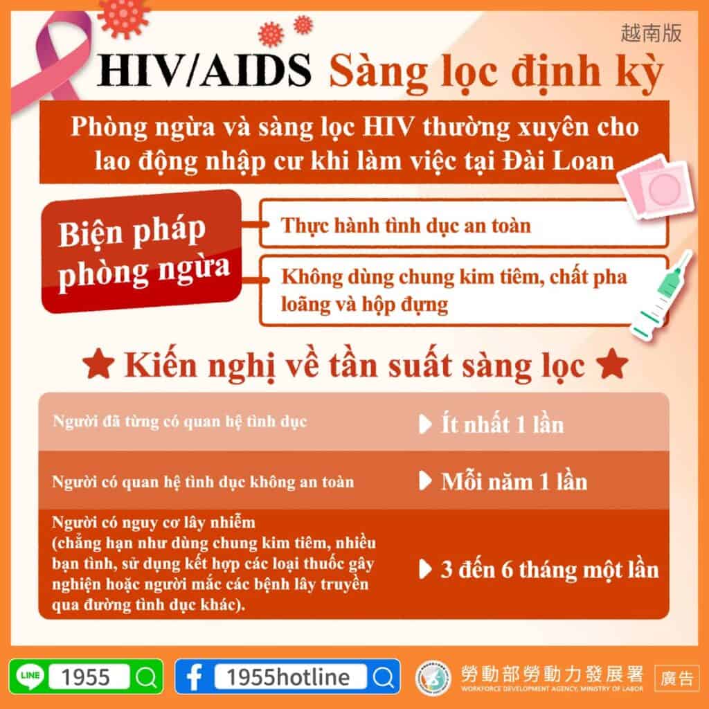 移工宣導｜定期愛滋篩檢-多國語示意圖