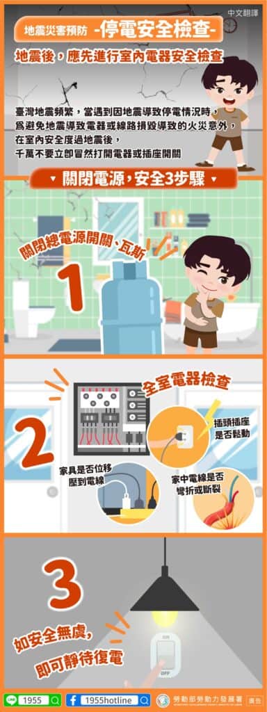 移工宣導｜地震災害預防停電安全檢查-多國語示意圖