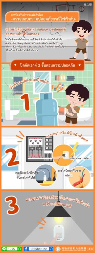 移工宣導｜地震災害預防停電安全檢查-多國語示意圖