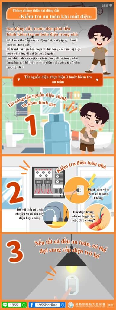 移工宣導｜地震災害預防停電安全檢查-多國語示意圖