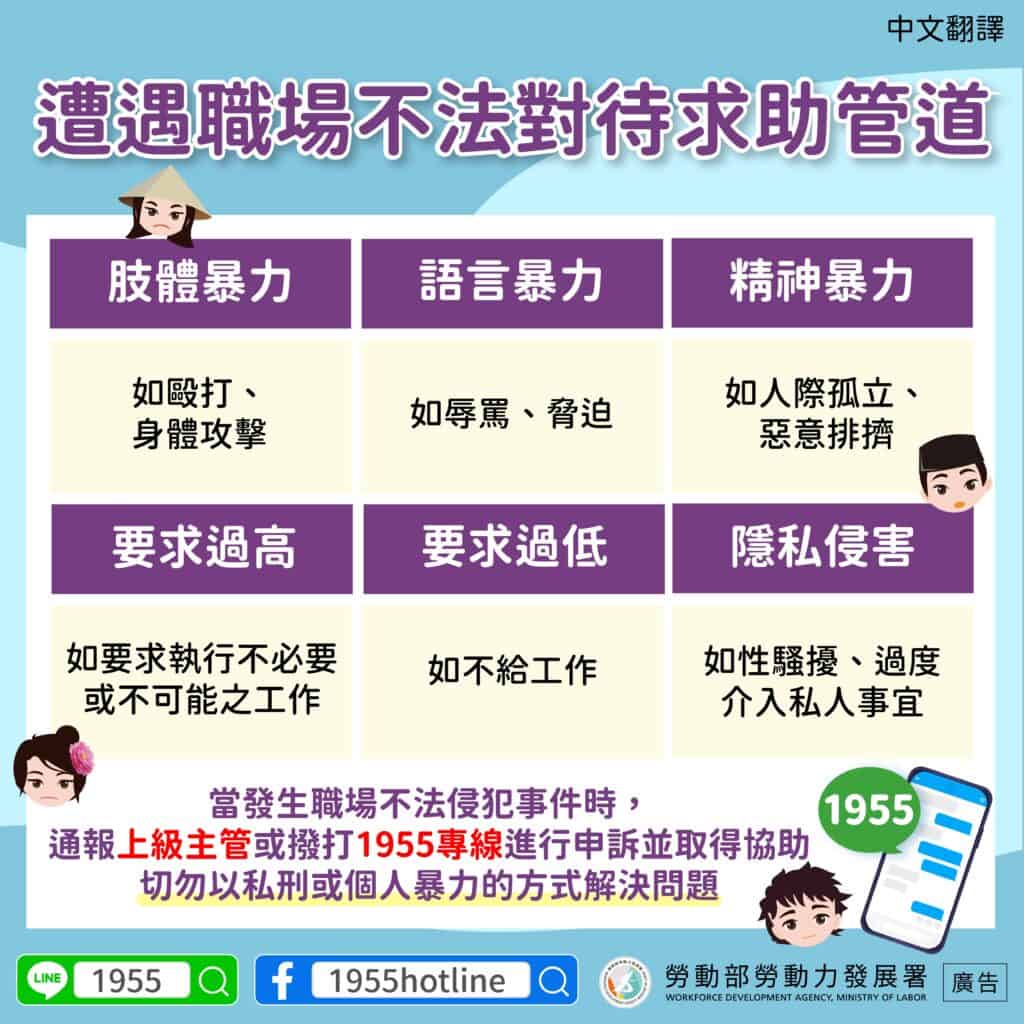 移工宣導｜職場不法對待求助管道-多國語示意圖