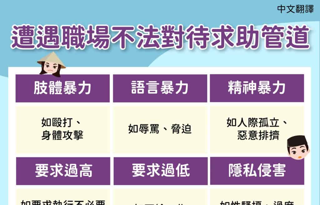 1130620 職場不法對待求助管道-中1