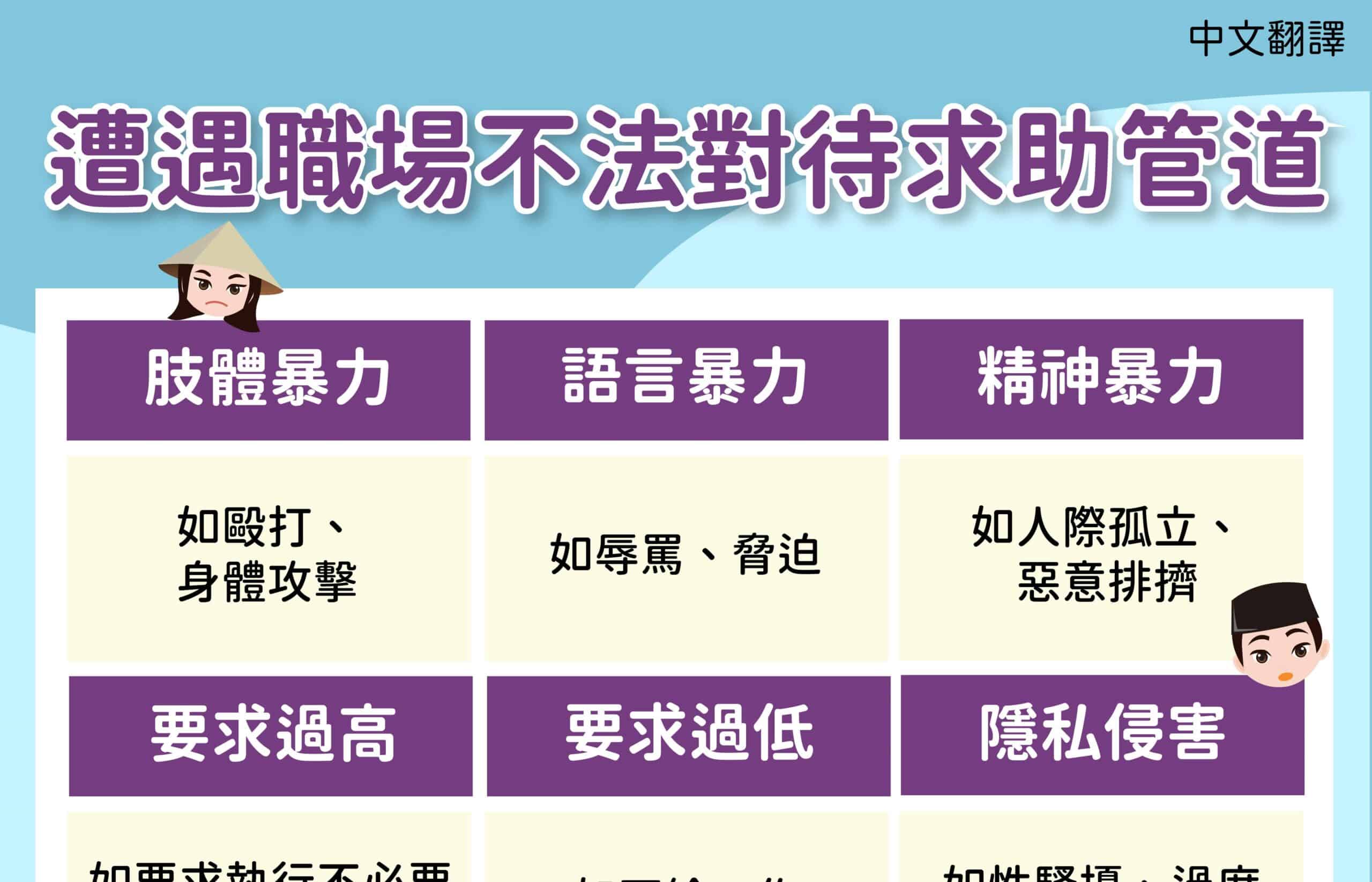 移工宣導｜職場不法對待求助管道-多國語示意圖