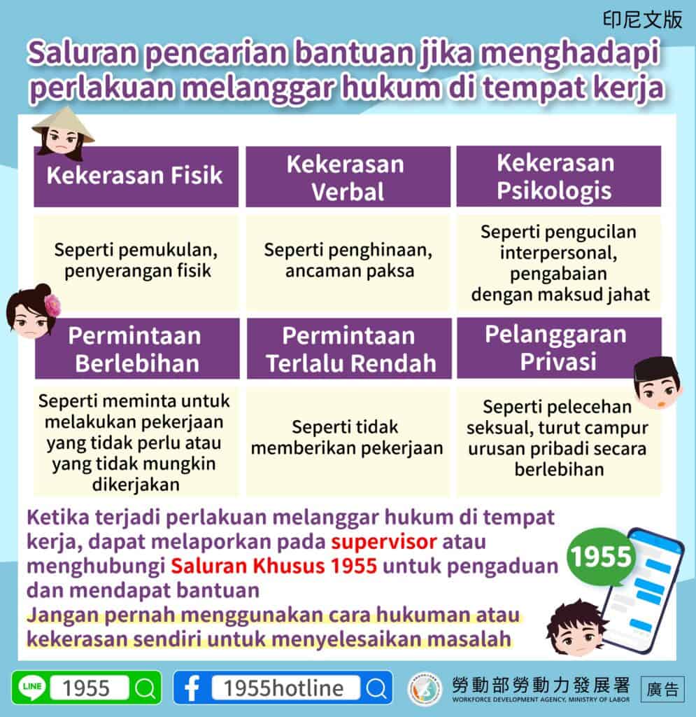 移工宣導｜職場不法對待求助管道-多國語示意圖