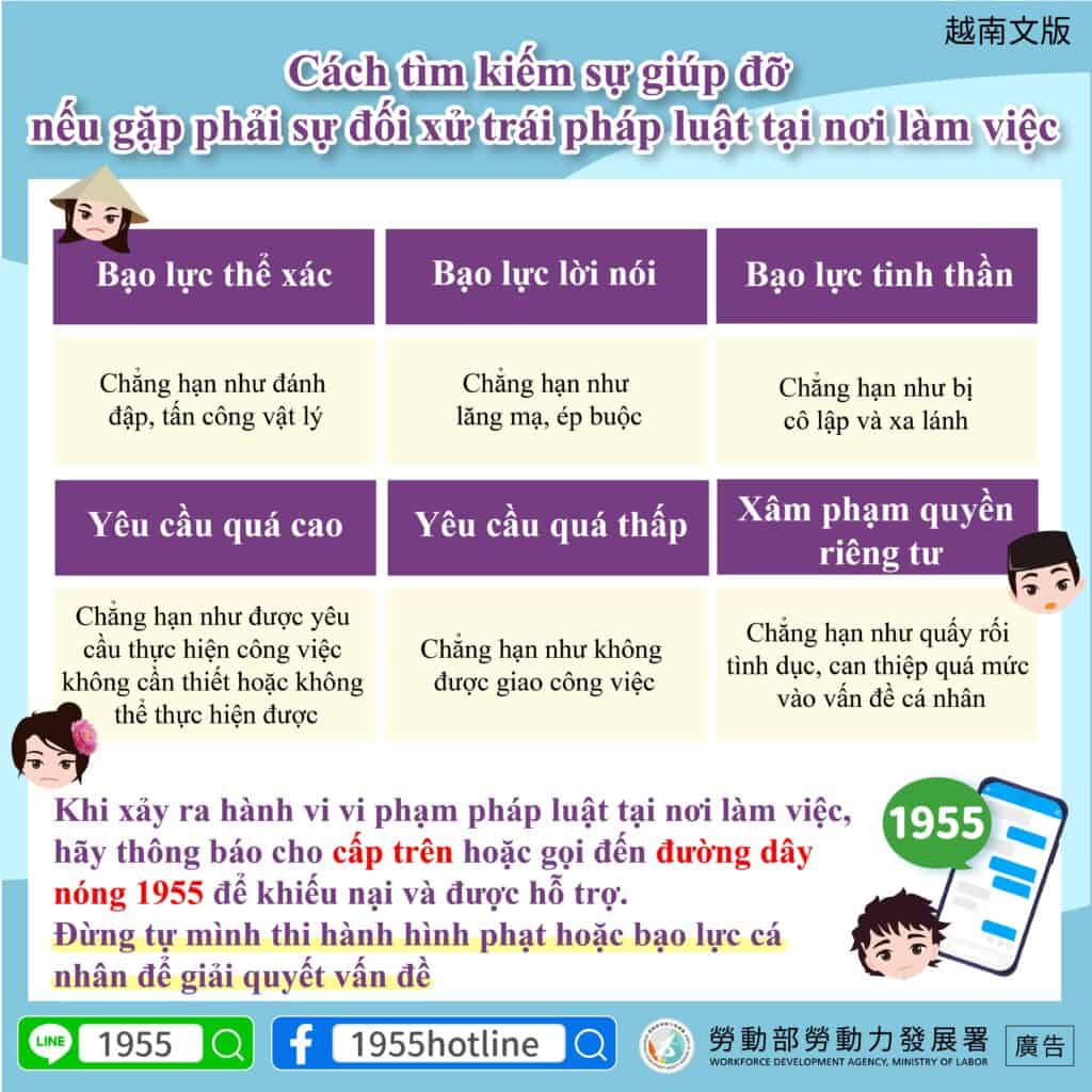 移工宣導｜職場不法對待求助管道-多國語示意圖